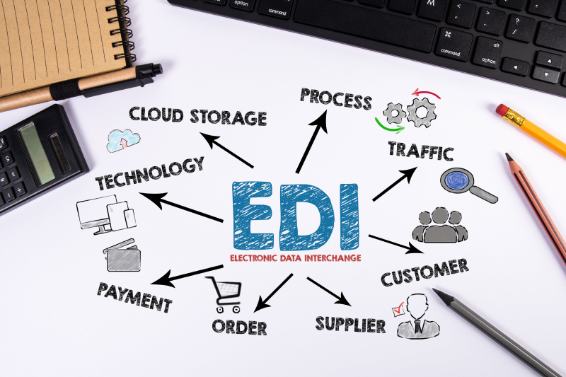Why use cloud-based EDI software for an eCommerce store_